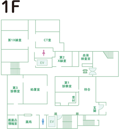 1階